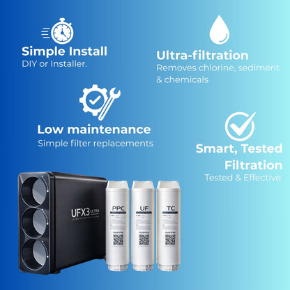 UFX3 | Water Filter - High Filtration, Chlorine & Heavy Metals Removal