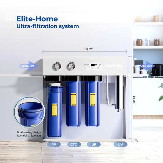Elite-Home Filter Cartridge Replacements
