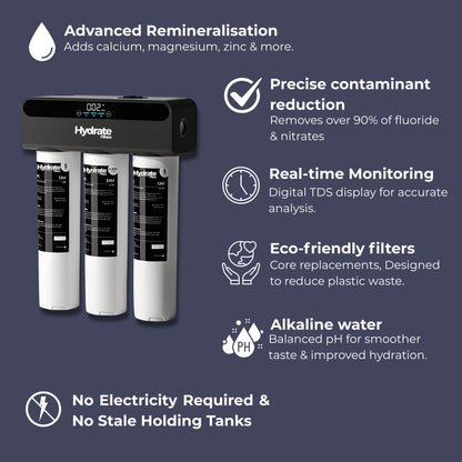 Hydrate water filtration system with features listed on a dark background
