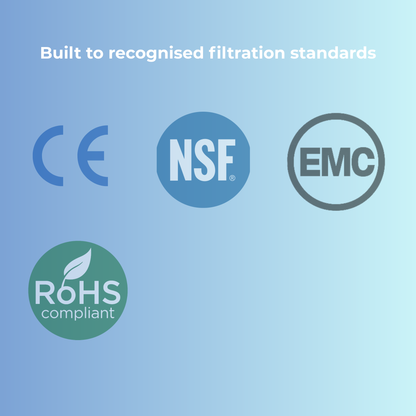 Certification logos including CE, NSF, EMC, and RoHS on a blue background. For an RO water filter.