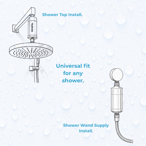 Diagram of shower top and wand installation with text on a light blue background. Shower filter