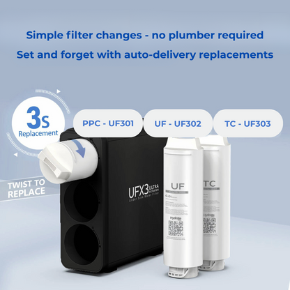 UF water filter system with replacement filters on a light blue background