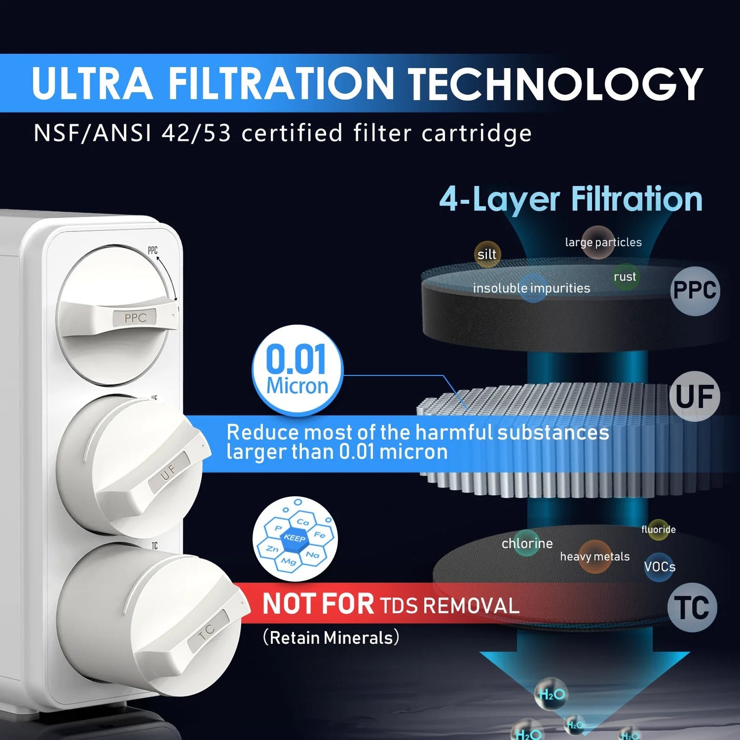 Water filter precision image