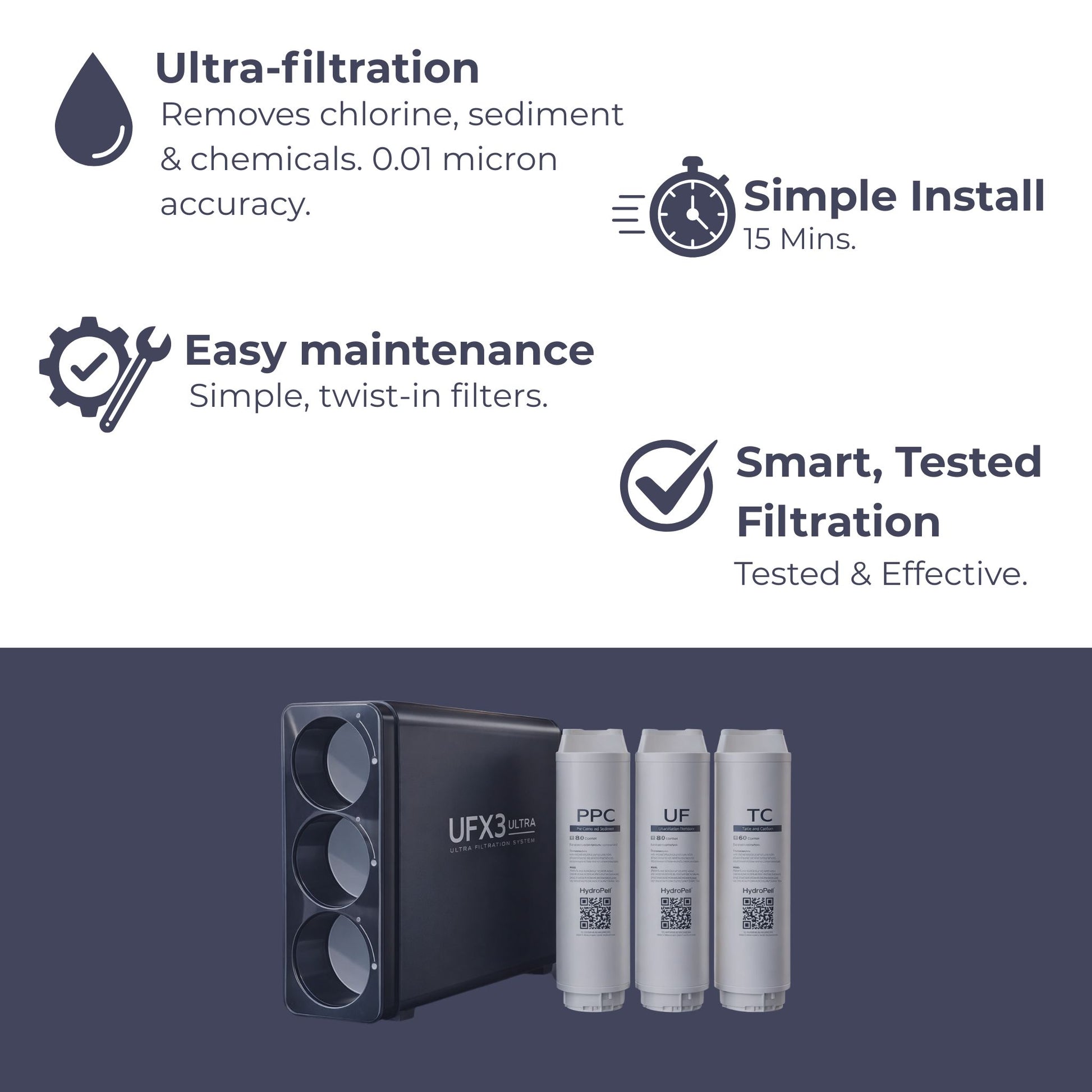 Filtration system with features listed on a white background